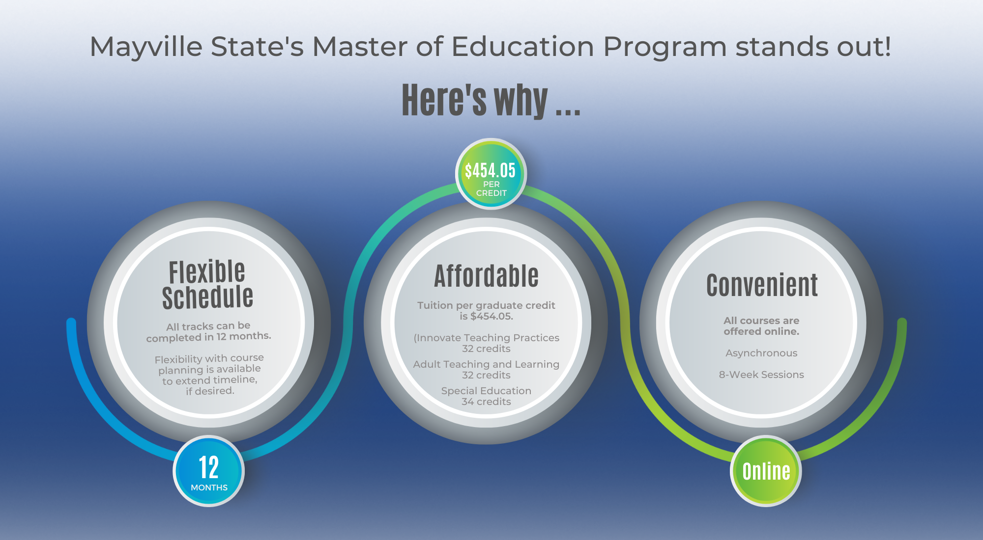 MEd infographic 11-08-2022.png