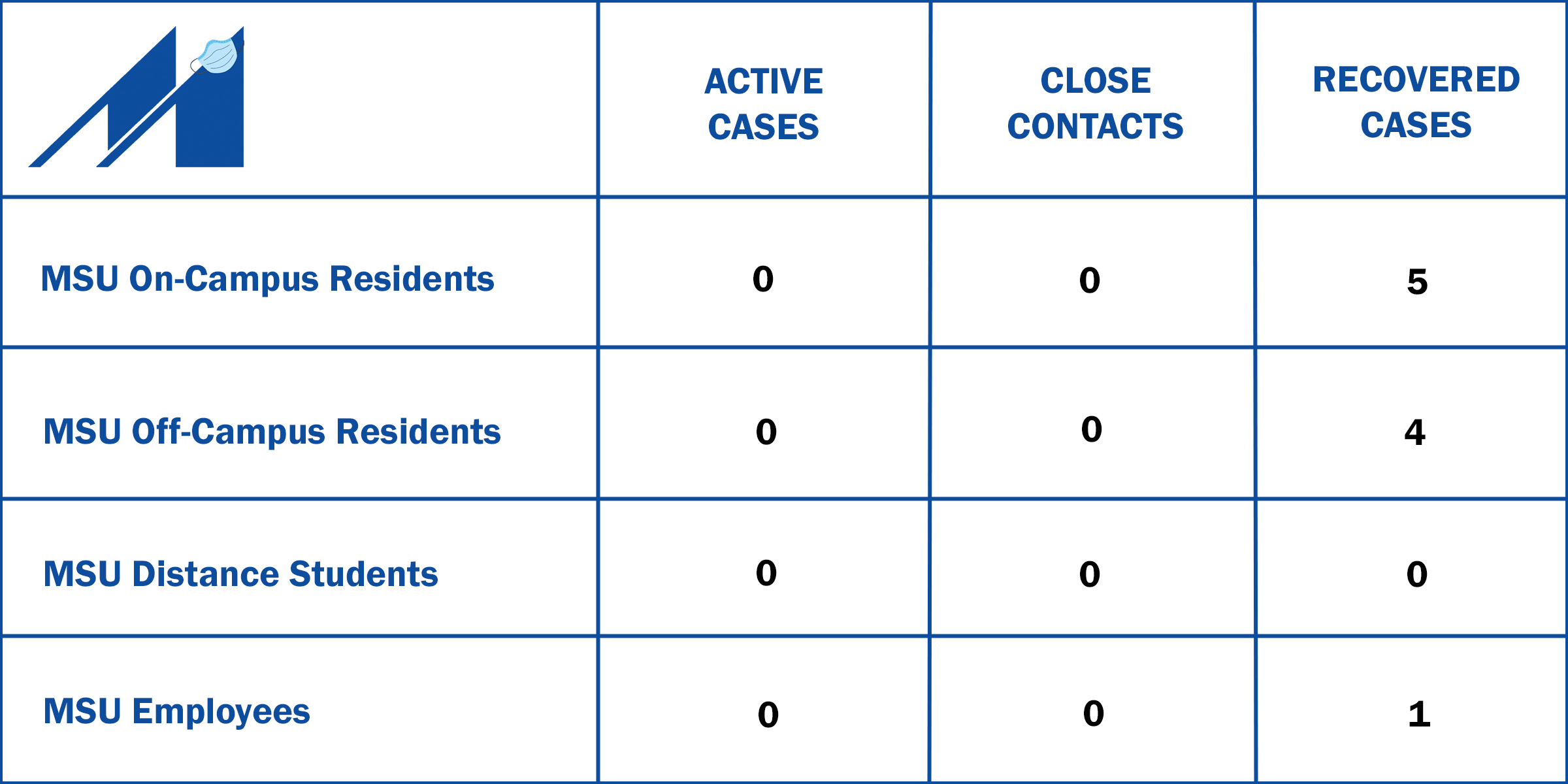 COVID-19 Dashboard 08-23-2021.jpg