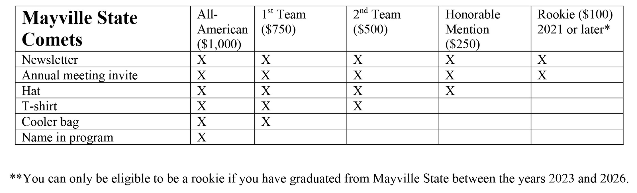 white hat club membership chart.jpg
